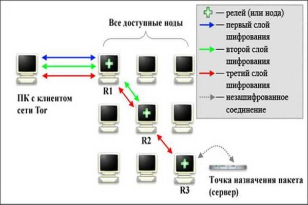 Кракен са